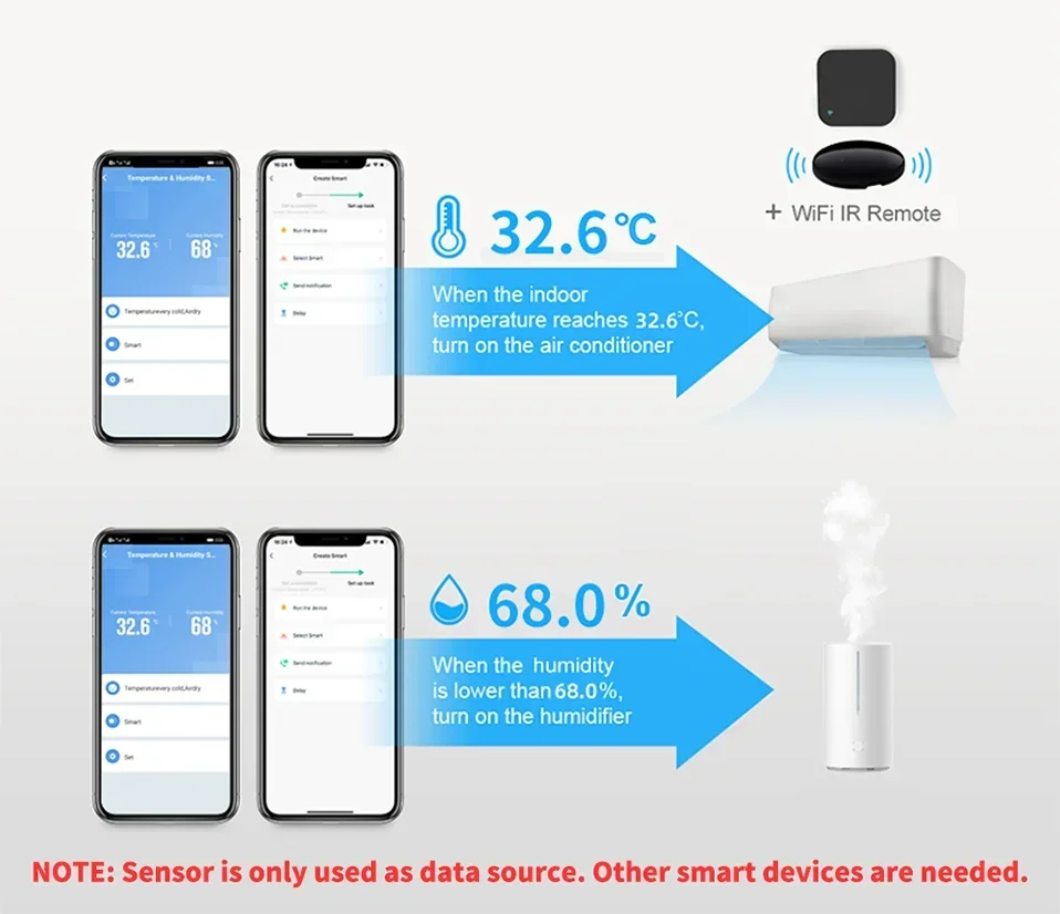 WiFi Temperature Humidity Sensor - Backlit Smart Climate Monitor Tidesmit