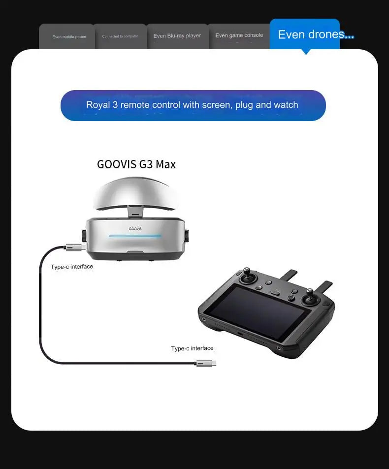 GOOVIS G3 Max 5K VR Headset - Personal 3D Cinema Glasses Tidesmit