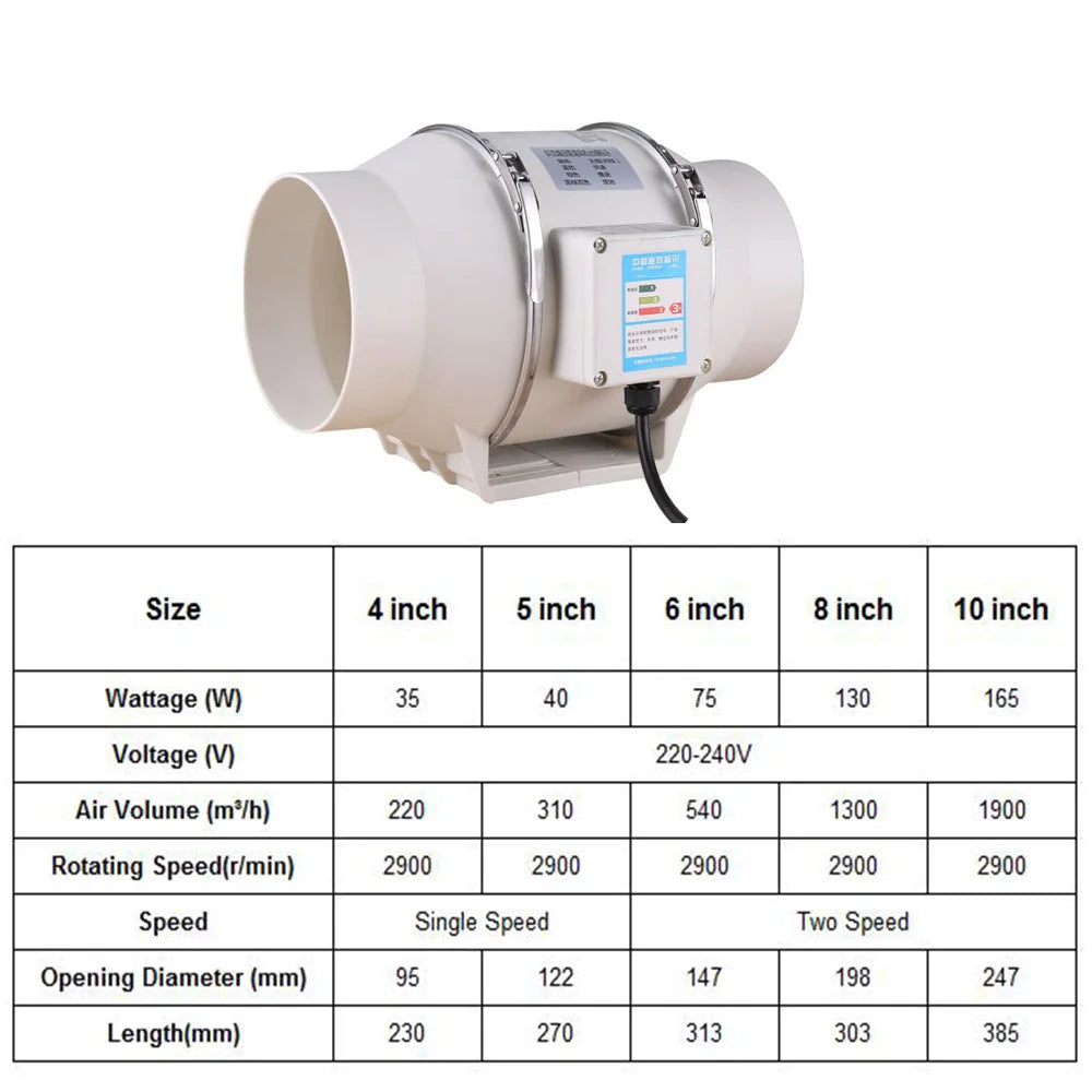 Inline fan specs chart for 4, 5, 6, and 8 inch sizes