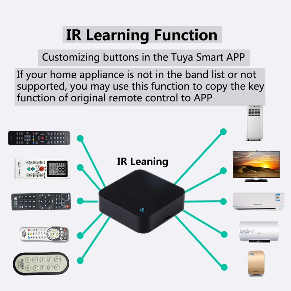 Smart IR Remote Control Hub - S06 Pro WiFi Appliance Controller Tidesmit