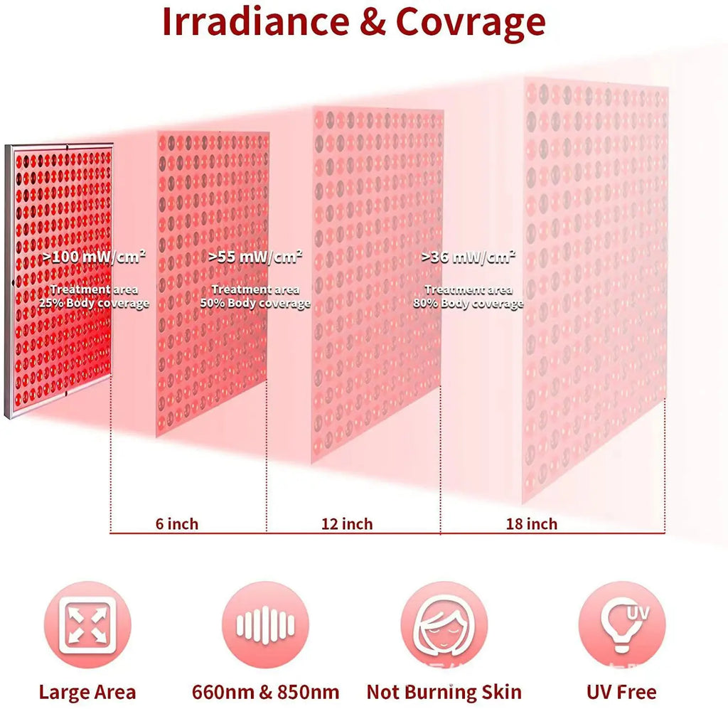 Red Light Therapy Lamp,660&850 nm NIR LED Panel Light with Adjustable Stand,Infrared Red Light Therapy Device for Full Body Skin