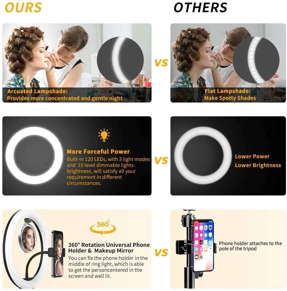 LED Ring Light with Tripod for TikTok Video 33cm | Tidesmit Tidesmit