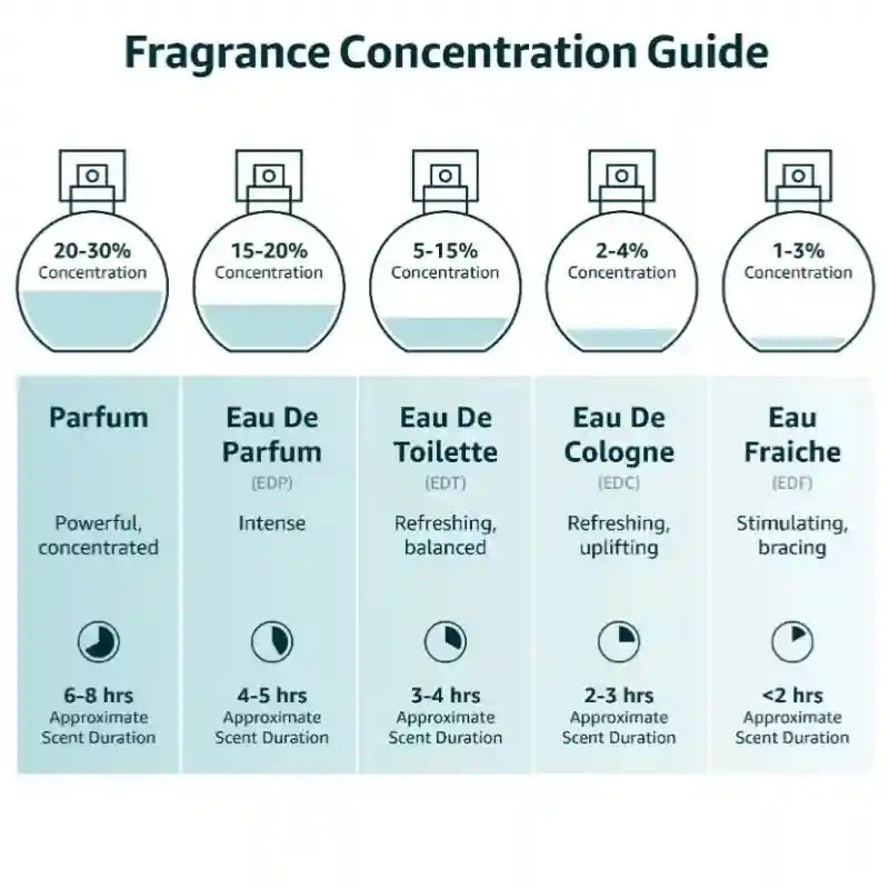 Bacc Roug 540 Eau de Parfum for women: 100ml oriental woody saffron fragrance in an elegant glass spray bottle.
