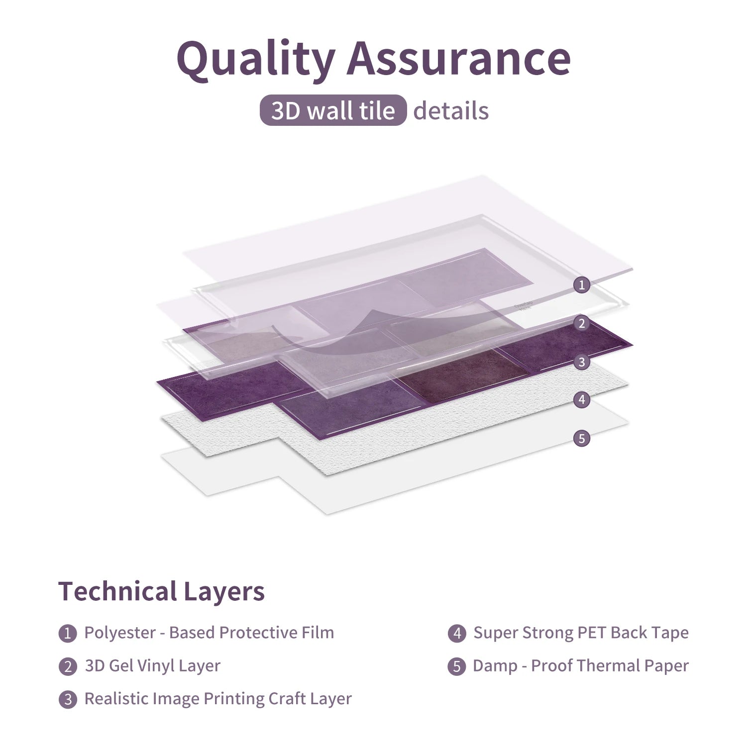 3D wall tile sticker technical layers diagram with protective and gel vinyl layers