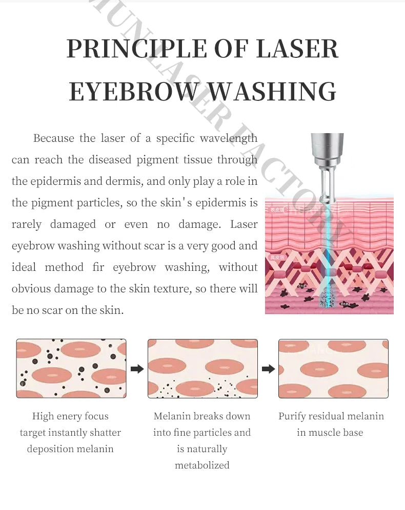 Diagram showing picosecond laser mechanism for safe, scar-free eyebrow tattoo removal and melanin pigment breakdown.