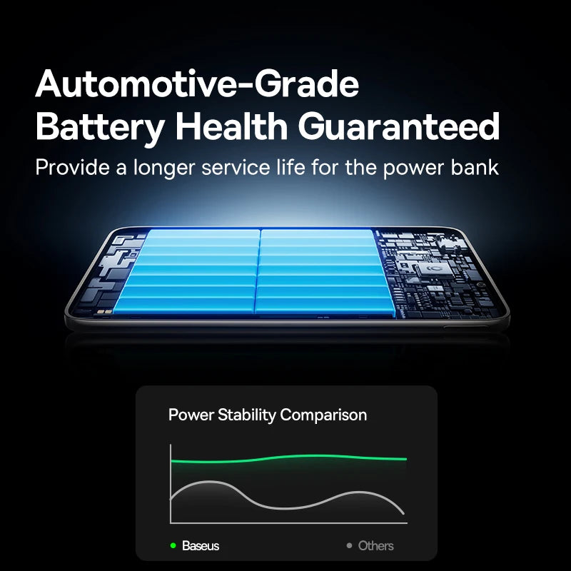 Magnetic Portable Charger 10000mAh - PD Fast Charging Power Bank Tidesmit