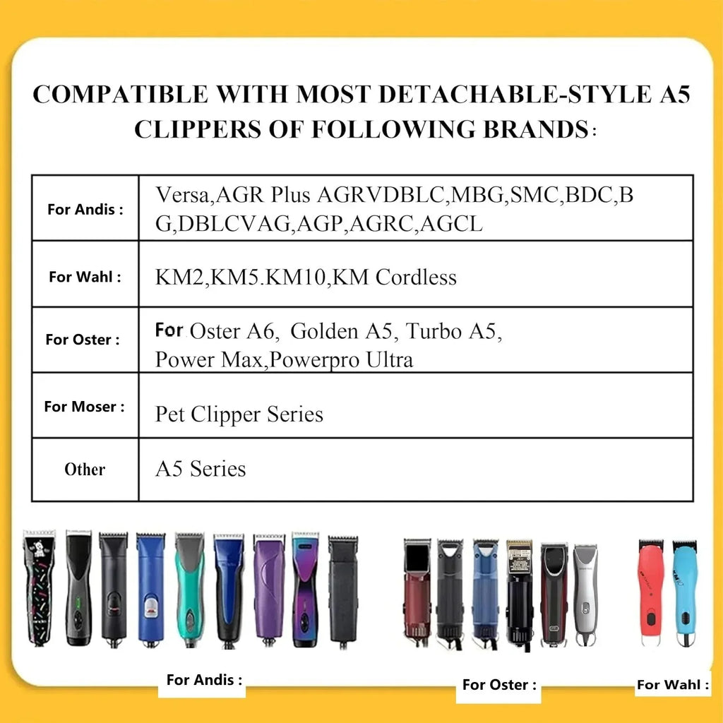 3/4 HT detachable pet hair trimmer with ceramic blade. Compatible with Andis, Oster A5, and Wahl KM dog clippers.