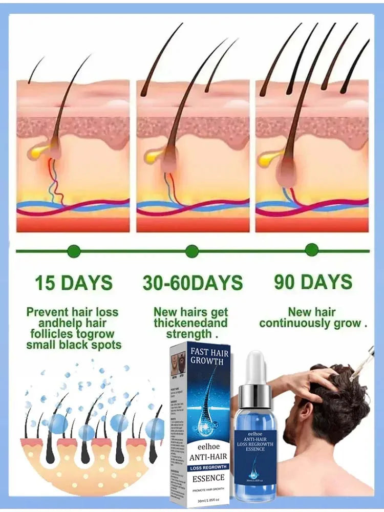 Tidesmit Biotin hair growth serum for fast regrowth and anti-hair loss scalp treatment to thicken thinning hair.