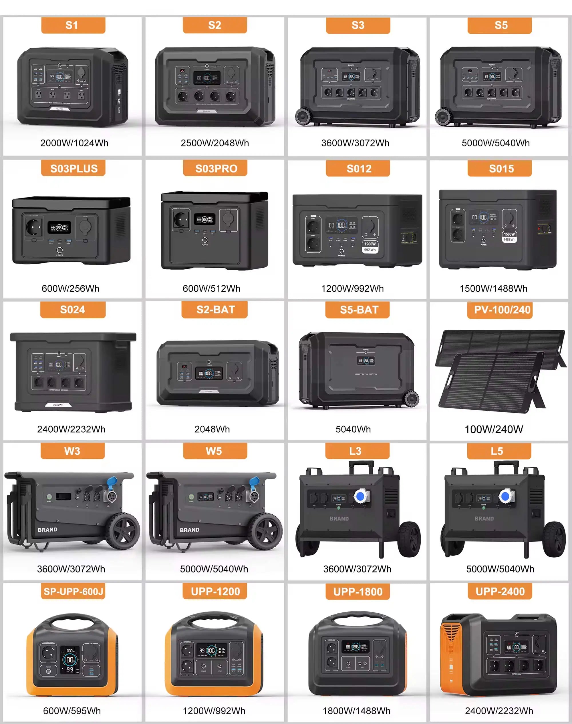 Home Storage Power Station Solar Generator Energy System Portable 5000w Charging Station