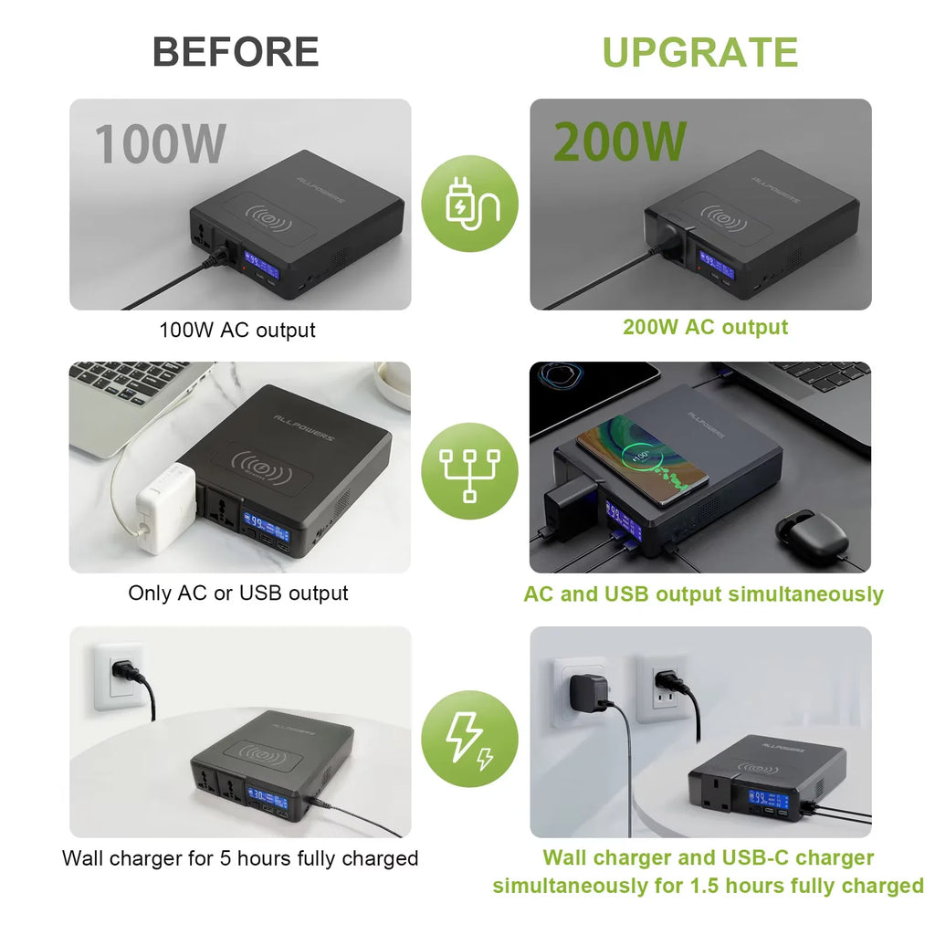 Portable Power Station 154Wh with Fast Charging PD Power Delivery Tidesmit