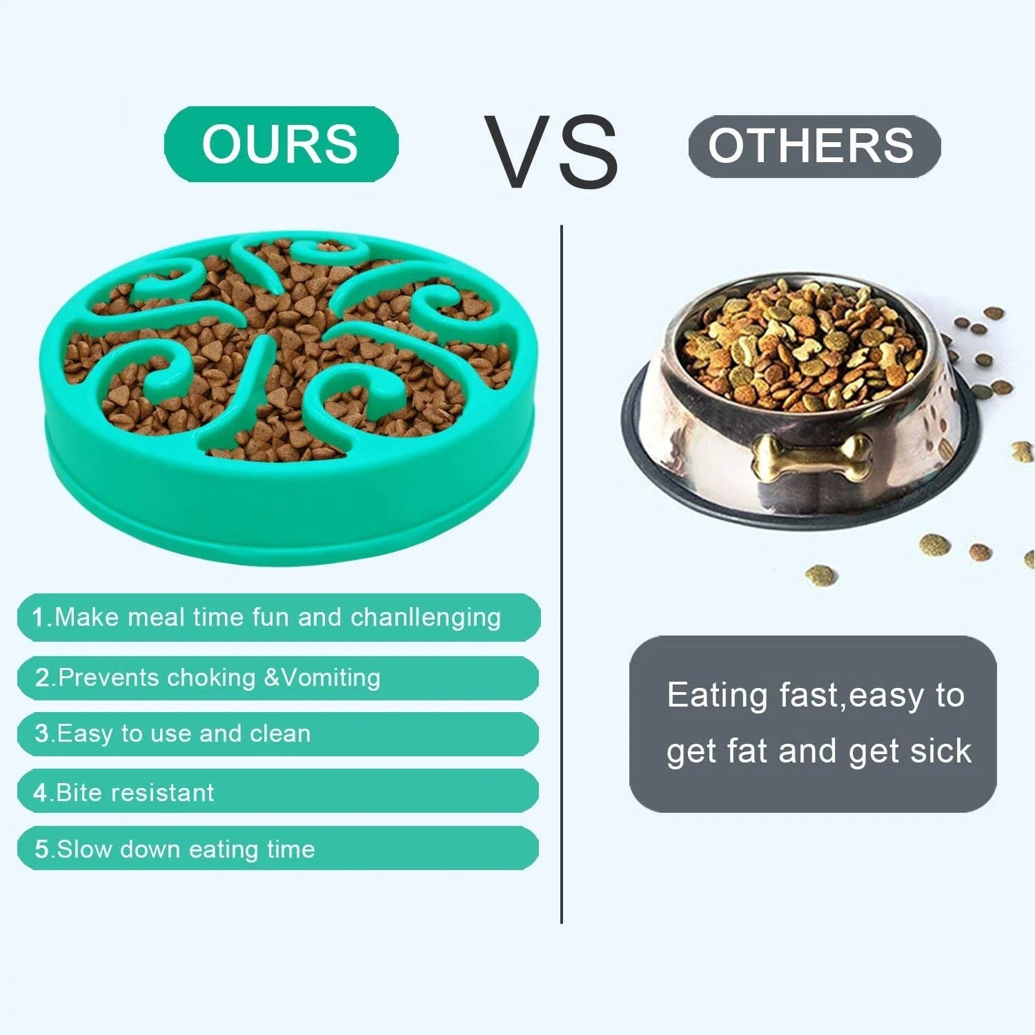 Teal non-slip slow feeder dog bowl to prevent choking and slow down eating for healthy digestion.