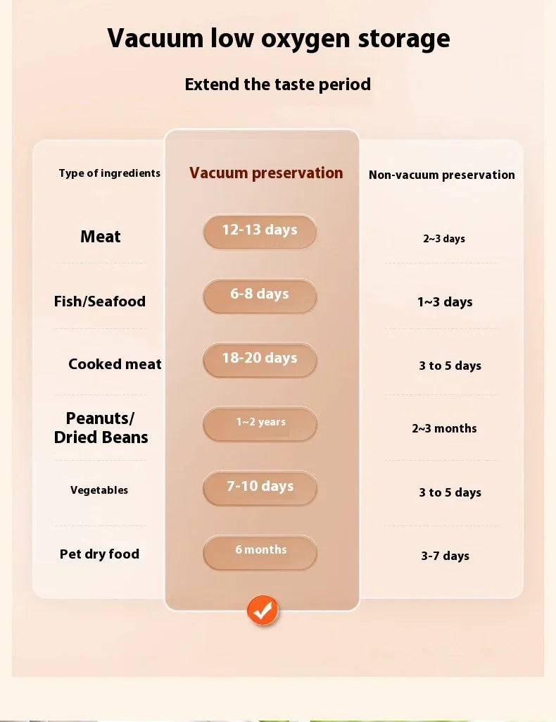 Professional Vacuum Sealer for Food Vacuumor for Products Kitchen Sealing Machine Cuisine Packaging Plastic Bag Sealant