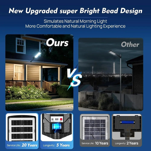 Two-pack solar street lights with LED module and solar panel, shown with control icons