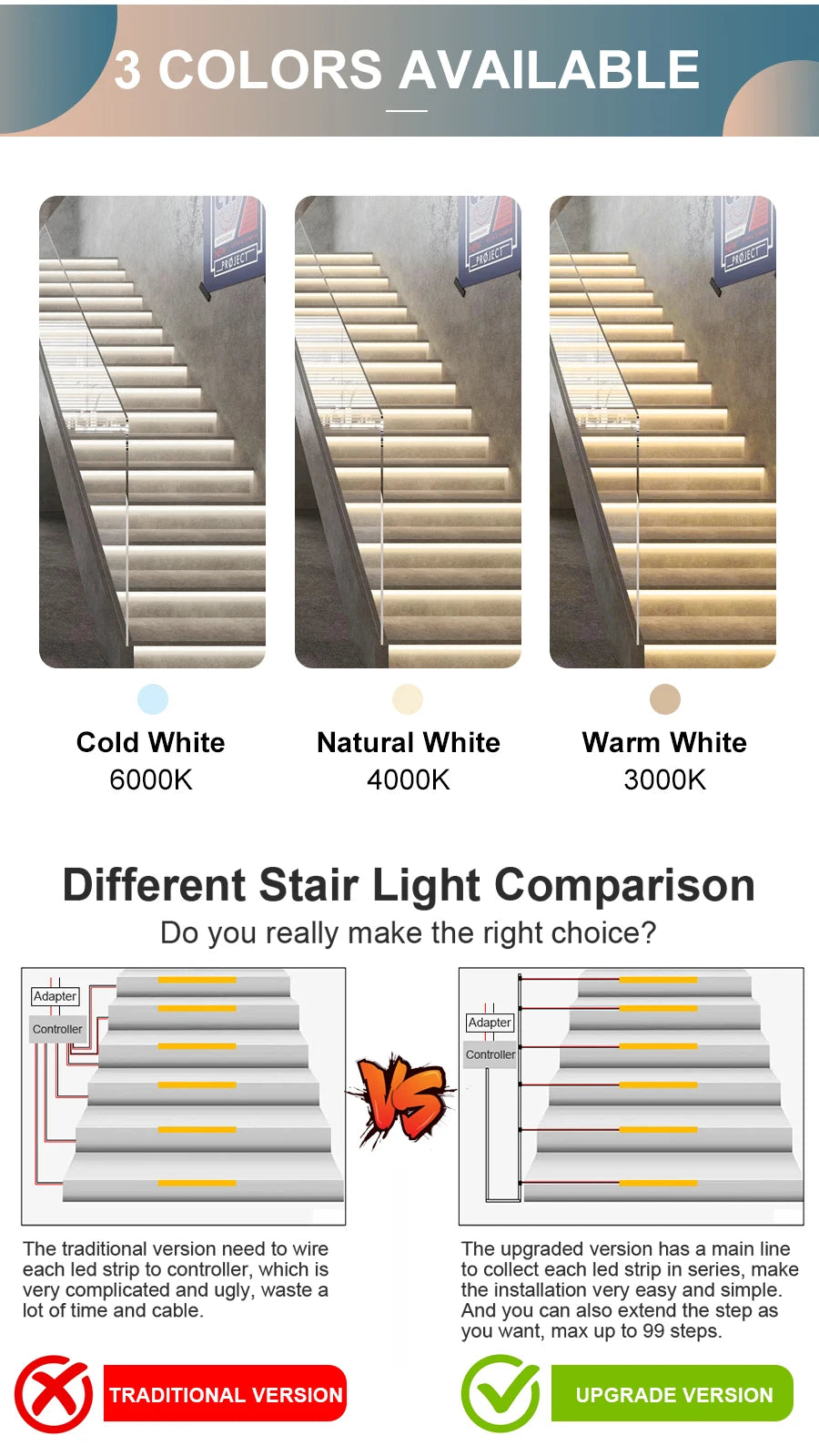 5-30 Steps New Tuya Wifi Staircase Light Kit Motion Sensor Wall Switch Remote APP Control Stair LED Strip Full Set STEP-E4