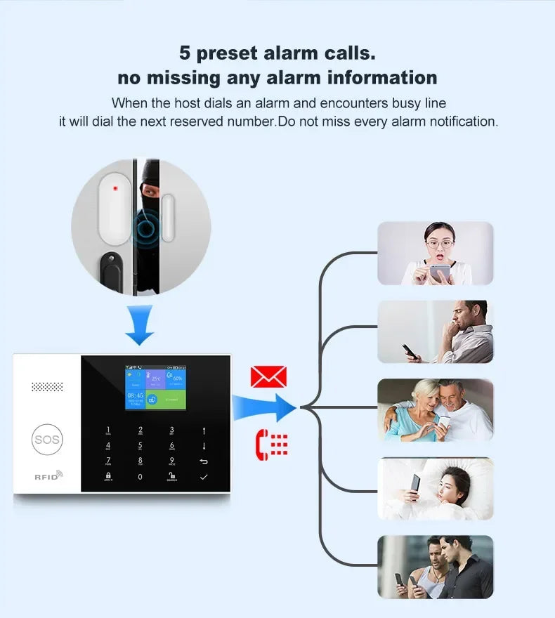 Wireless Home Alarm System with WiFi App Control & Smart Integration Tidesmit