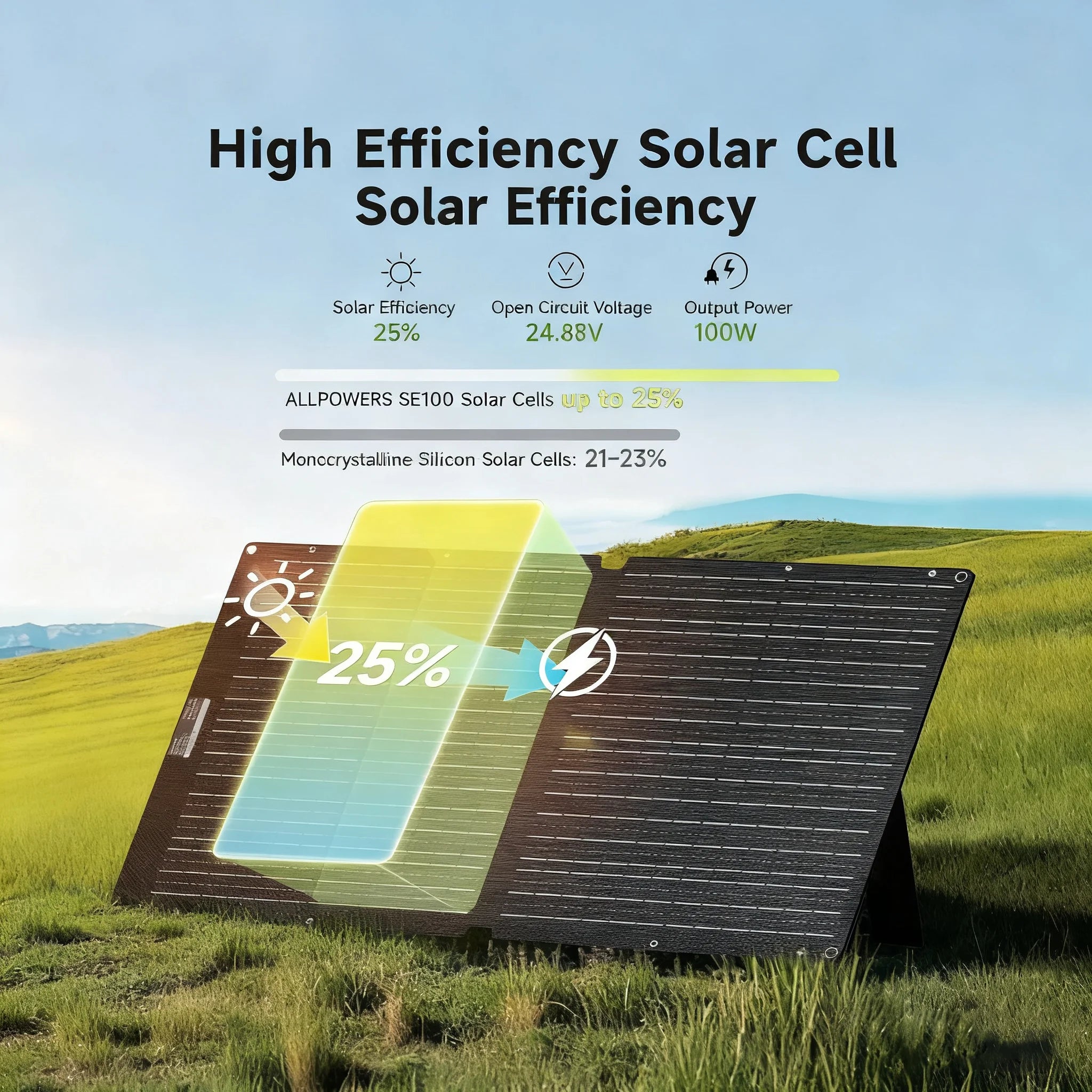 Portable Power Station 256Wh LiFePO4 with 100W Solar Panel Bundle Tidesmit