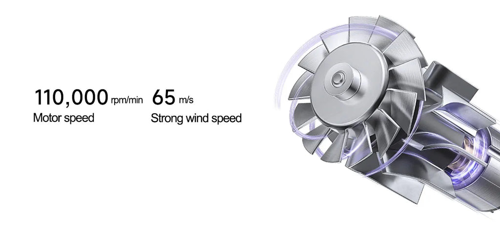 MIJIA H701 high-speed hair dryer motor with 110,000 RPM and 65m/s wind speed for professional quick-dry hair care.