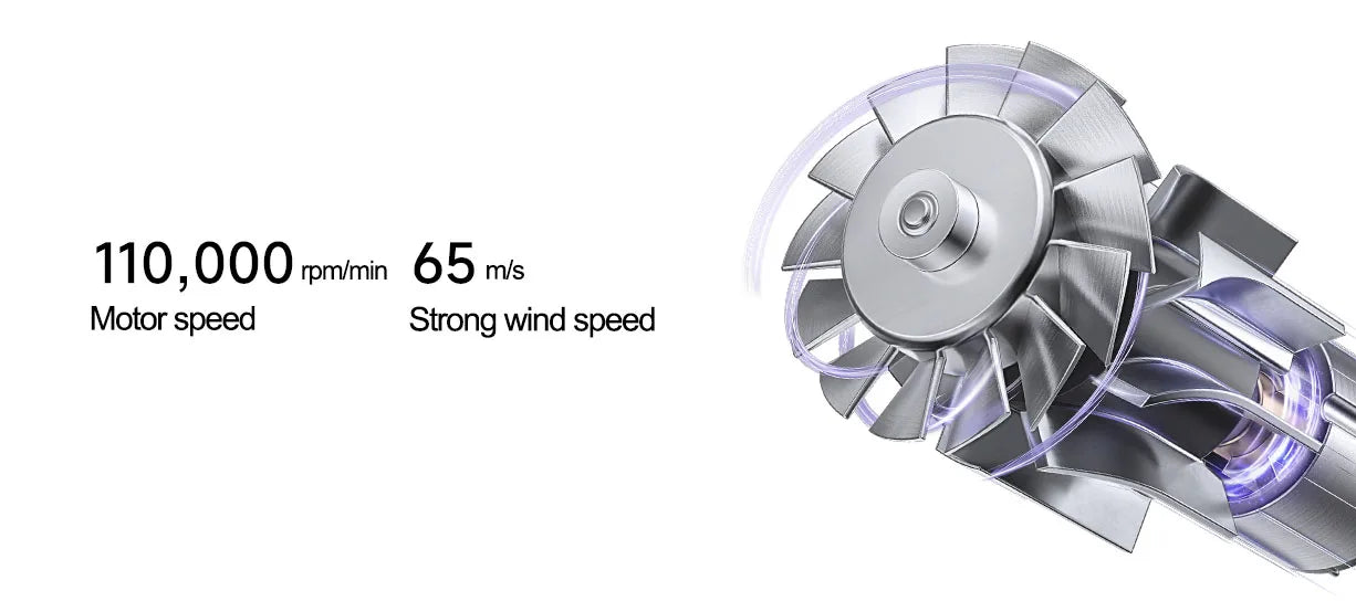 MIJIA H701 high-speed hair dryer motor with 110,000 RPM and 65m/s wind speed for professional quick-dry hair care.