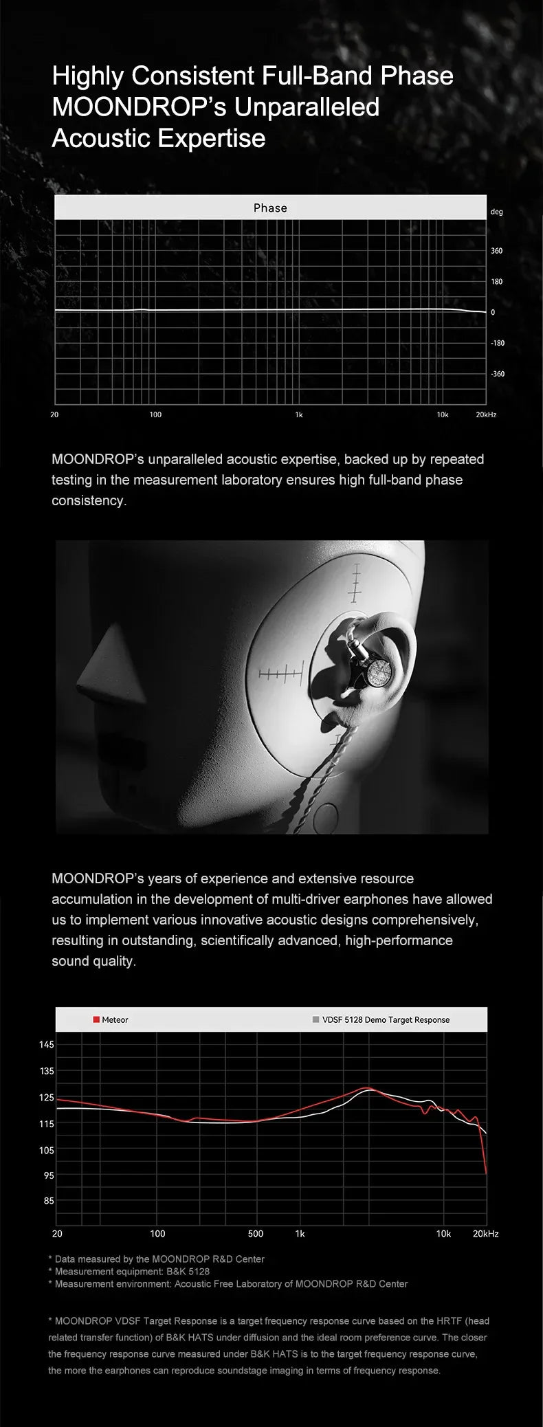 Moondrop Meteor 7-Driver Hi-Fi Hybrid In-Ear Monitors by Tidesmit Tidesmit