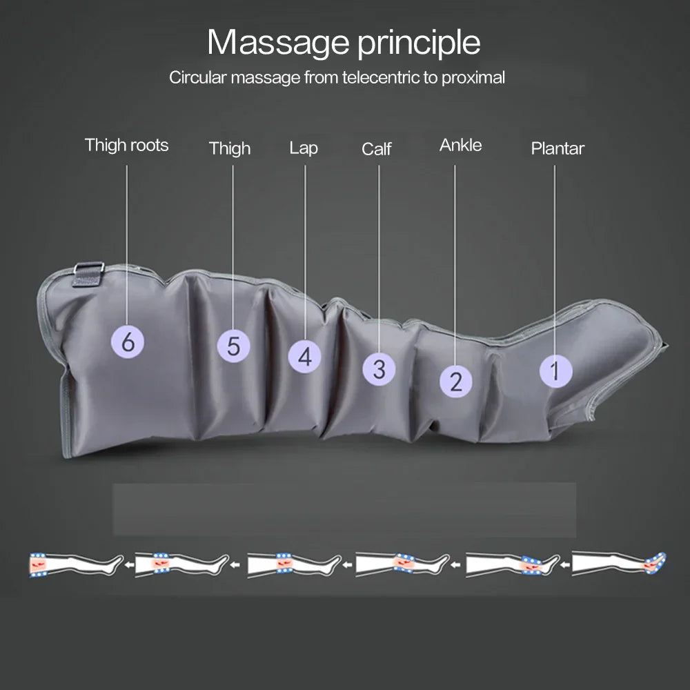 Lymphatic Drainage Machine: Electric Air Compression Leg Massager Body Shaping Massage Equipment Tidesmit