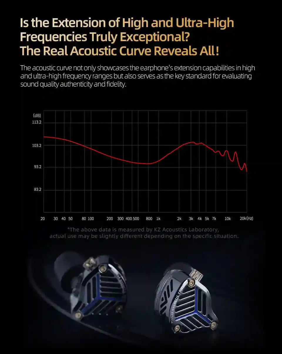 Planar Magnetic In Ear Monitors: High Fidelity Wired Audio by Tidesmit Tidesmit