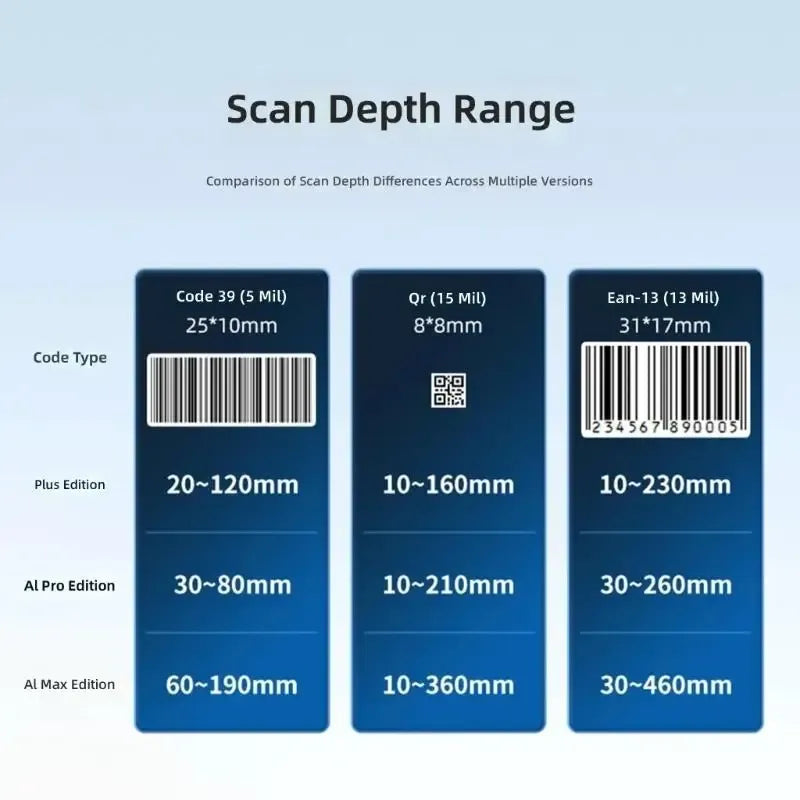 31BA Retail Label Reader with USB Link for POS and Paper Label Input Barcode Scanner
