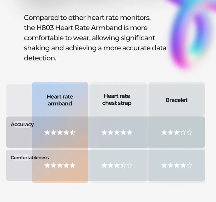 Tidesmit H803 Heart Rate Armband Monitor - Bluetooth & ANT+ Connectivity Tidesmit