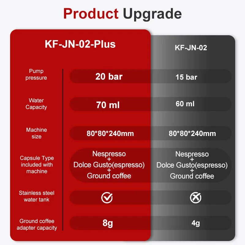 Comparison chart for KF-JN-02-Plus vs KF-JN-02 portable coffee maker: 20 bar pressure, 70ml capacity, stainless tank.