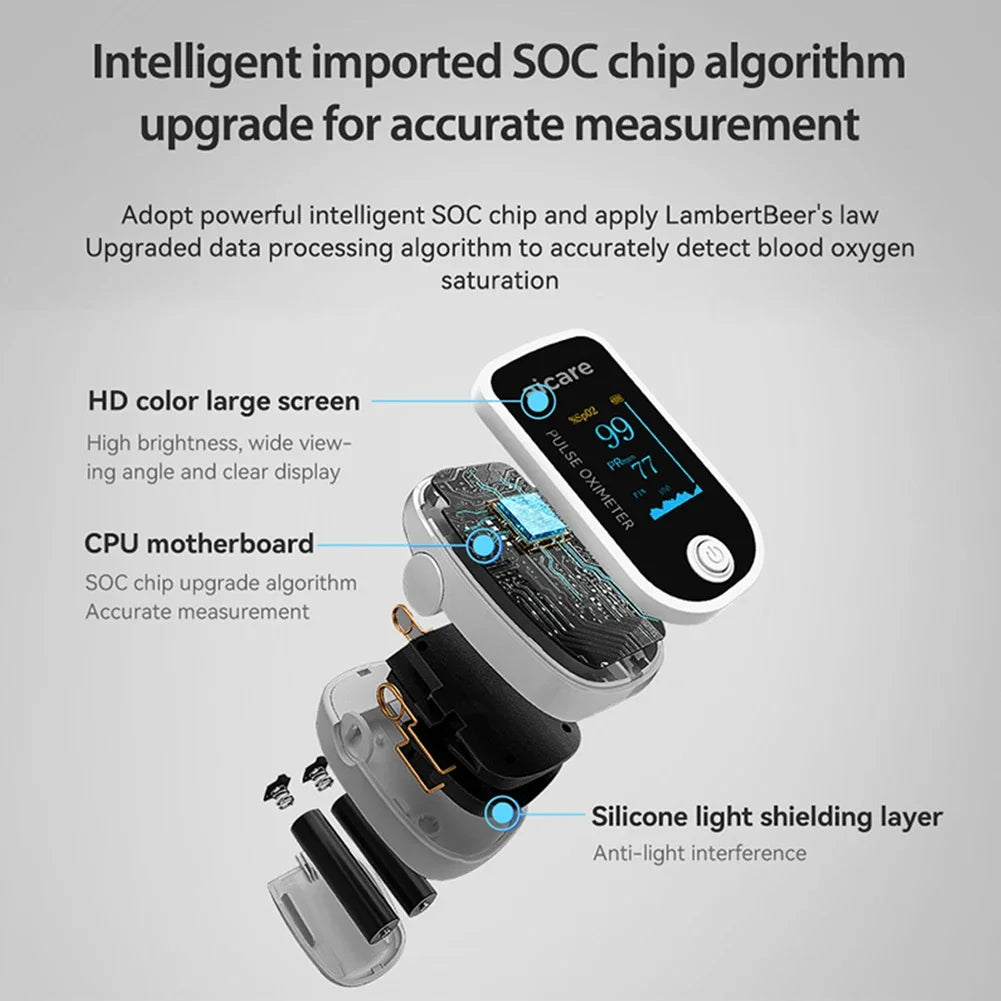 Oximeter Portable Fingertip Pulse Blood Oxygen Saturation Monitor With Lcd Display Fingertip Oximeter Testing SpO2 Health Care
