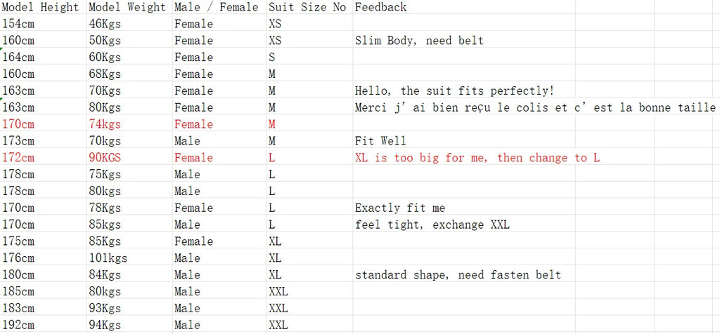 Sizing chart for wireless EMS fitness training suit showing height, weight, gender, and muscle suit fit recommendations.