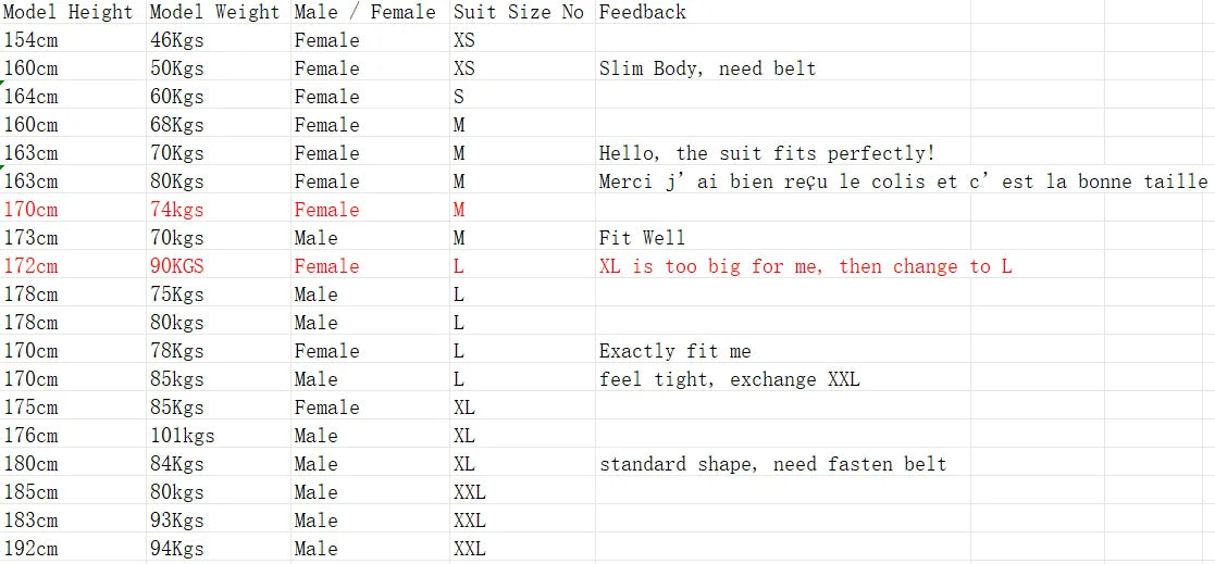 Sizing chart for wireless EMS fitness training suit showing height, weight, gender, and muscle suit fit recommendations.