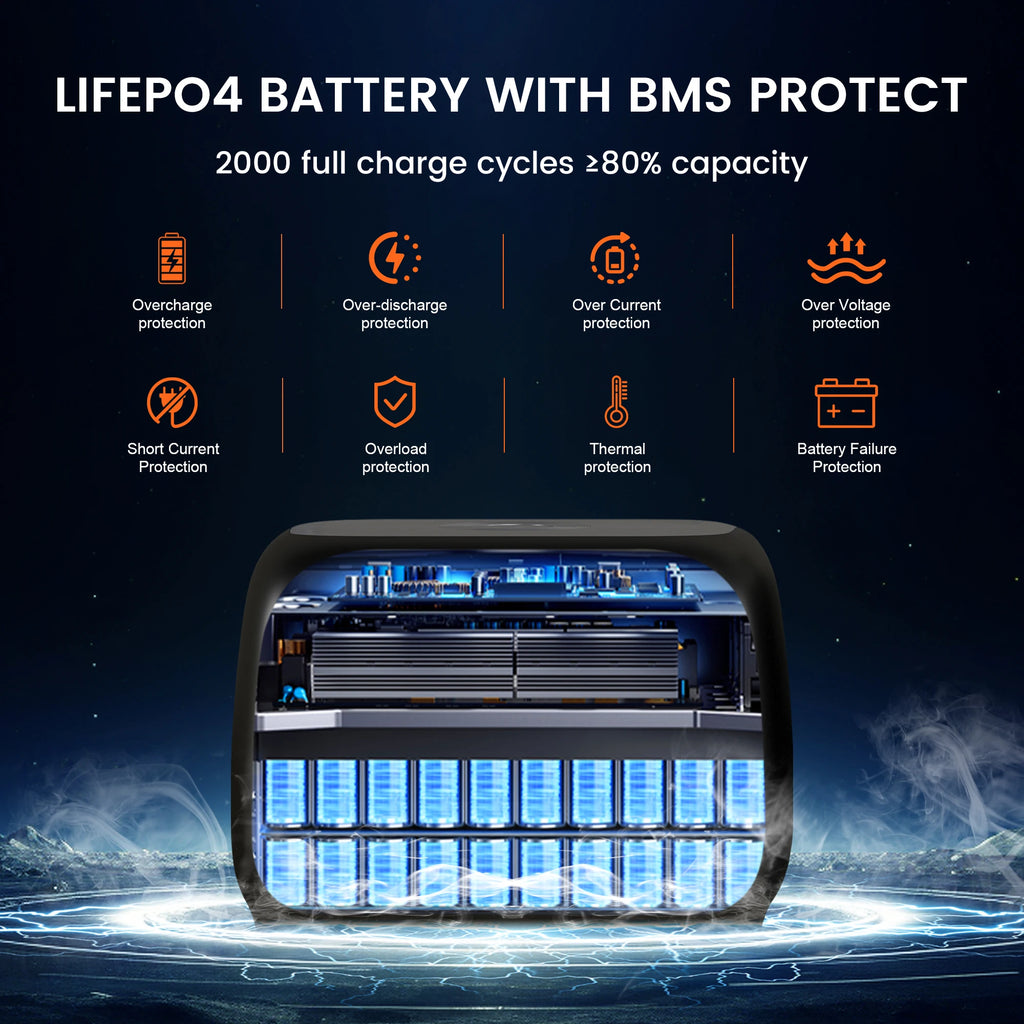 CTOLITY AP400 500W Portable Power Station 345.6Wh LiFePo4 Battery 100W 200W Solar Panel AC Charging Station Camping Equipment