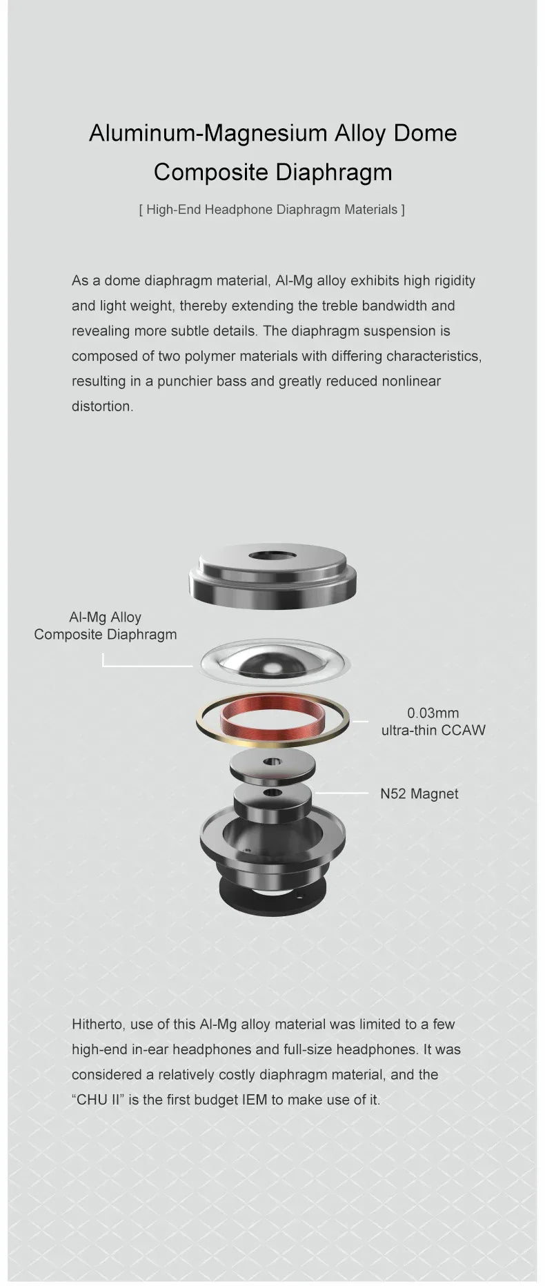 Moondrop CHU II In-Ear Monitor – Dynamic Driver 3.5mm Earphone | Tidesmit Tidesmit