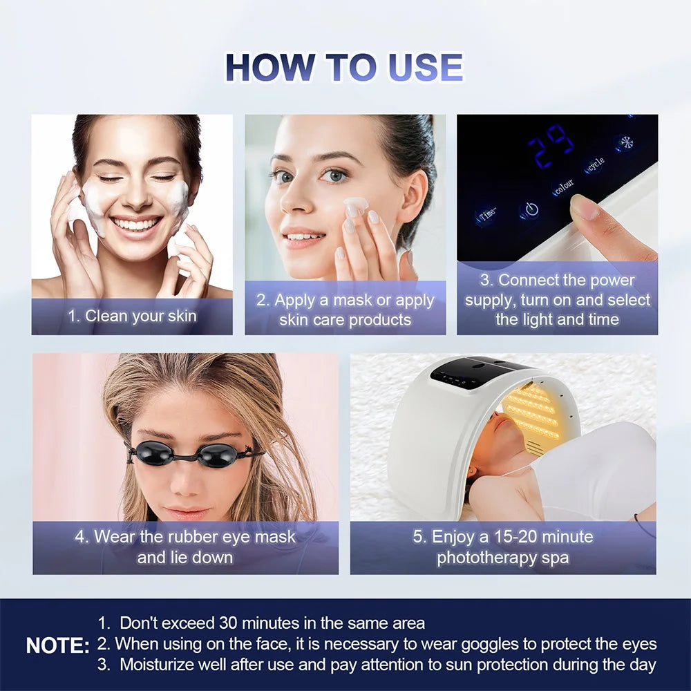 Instructional infographic showing steps to use a white, dome-shaped LED light therapy facial rejuvenation machine.