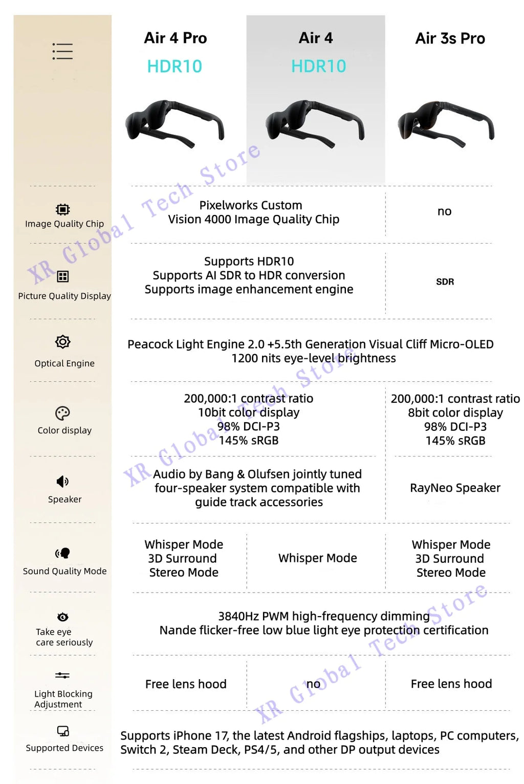 RayNeo Air 3S Pro AR Glasses - 120Hz Spatial Display Smart Glasses Tidesmit