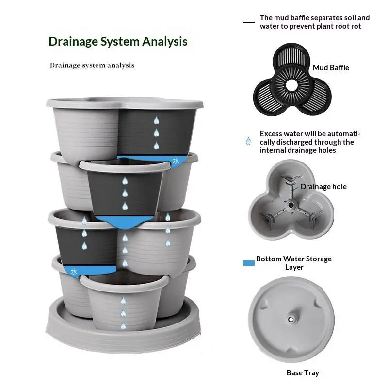 Drainage system analysis graphic for stackable planter tower with base tray