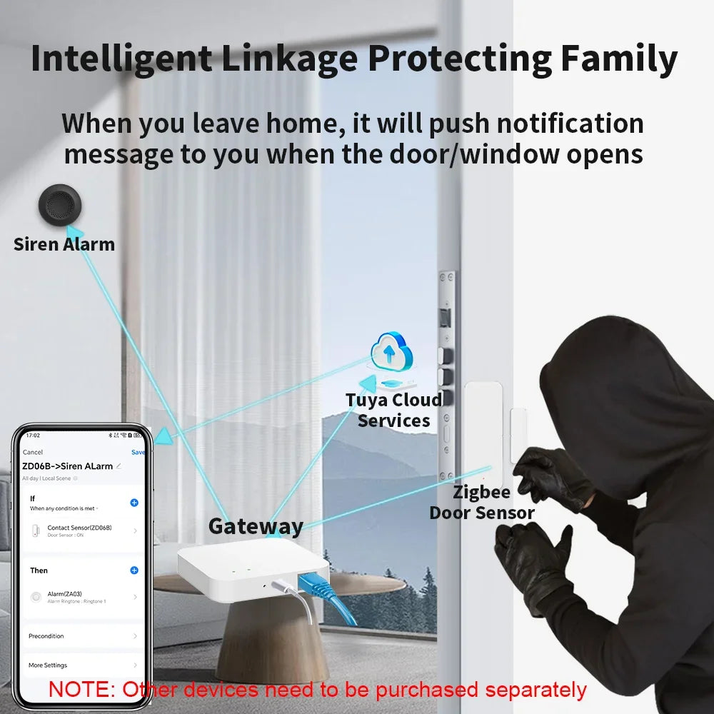 Tuya Zigbee 3.0 Wired Gateway Hub - Reliable Smart Home Bridge Tidesmit