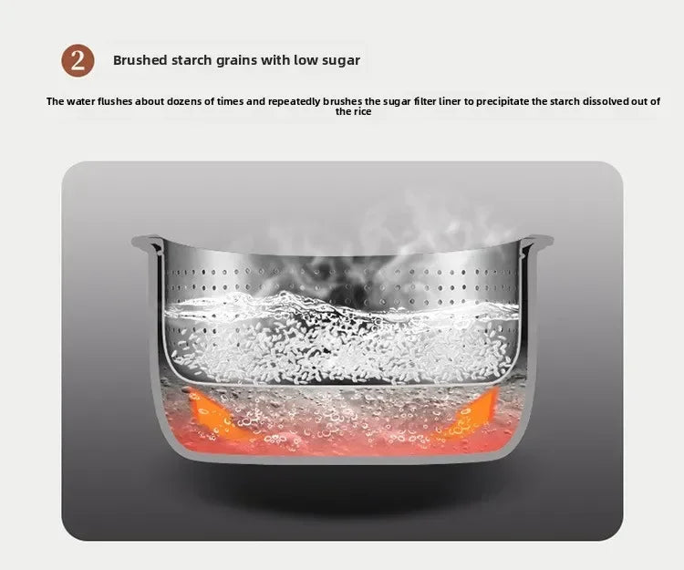 Rice cooker inner pot with steaming water and perforated steamer basket insert