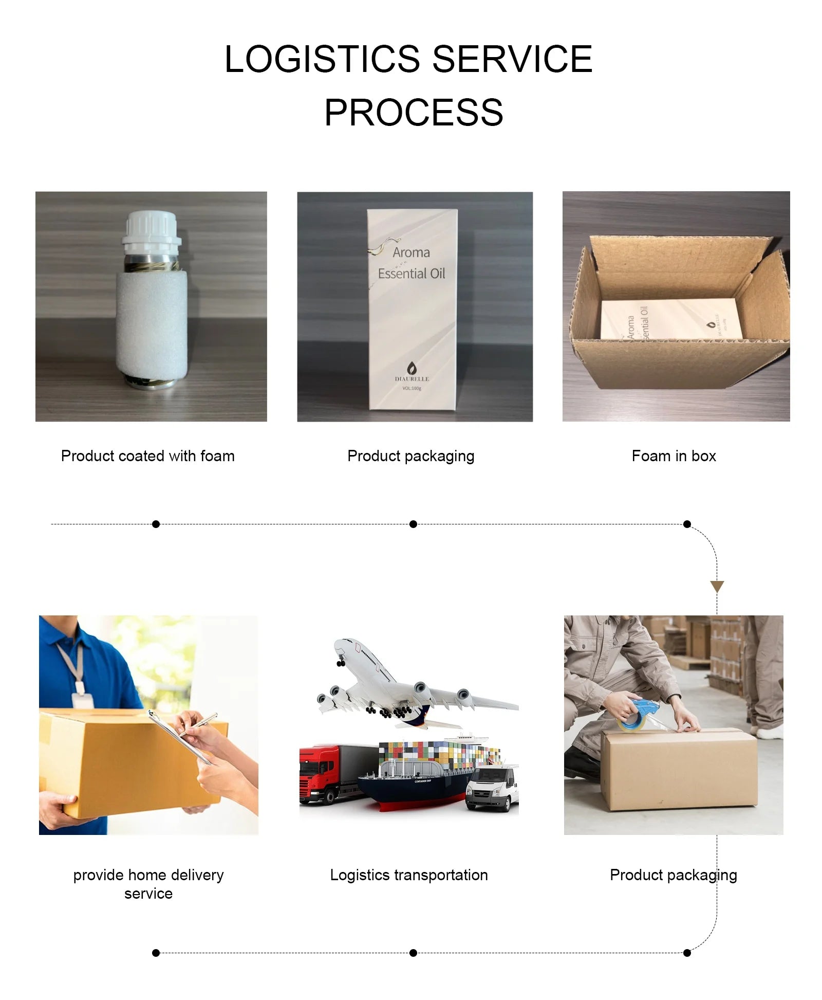 100ml Diaurelle Diffuser For Fragrance Oils Scent Hotel Premium Essential Oil for Aromatherapy Diffuser Waterless Diffuser Oil
