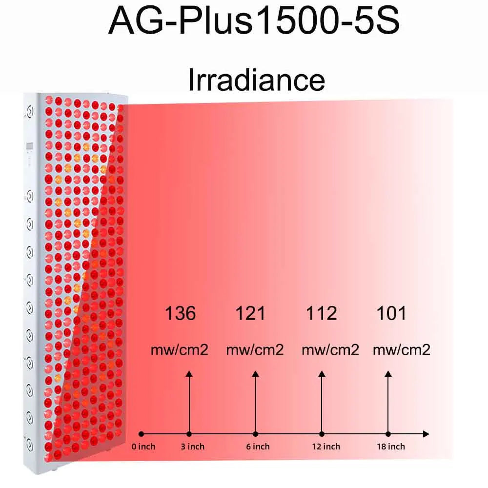 Plus1500/2000 LED Red Light Therapy Panel 630nm 660nm 810nm 830nm 850nm Infrared Therapy Lamp Device,LED Light Beauty Device