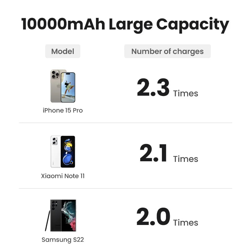 10000mAh Magnetic Portable Charger with Fast PD Power Delivery Tidesmit