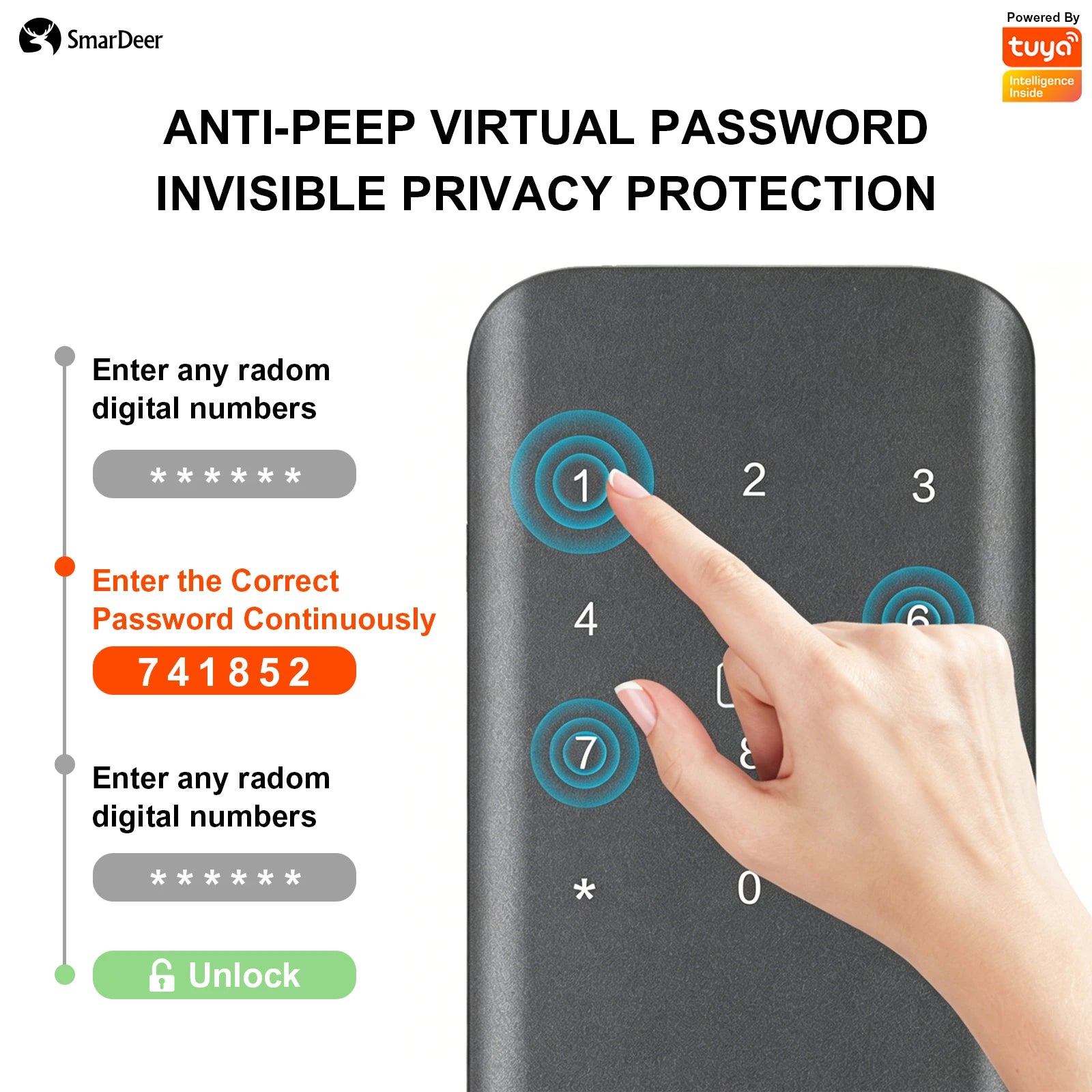 SmarDeer Indoor 5-in-1 Intelligent Door Lock,Tuya WIFI Fingerprint Lock，Keyless Entry Smart Electronic Door Lock for Home