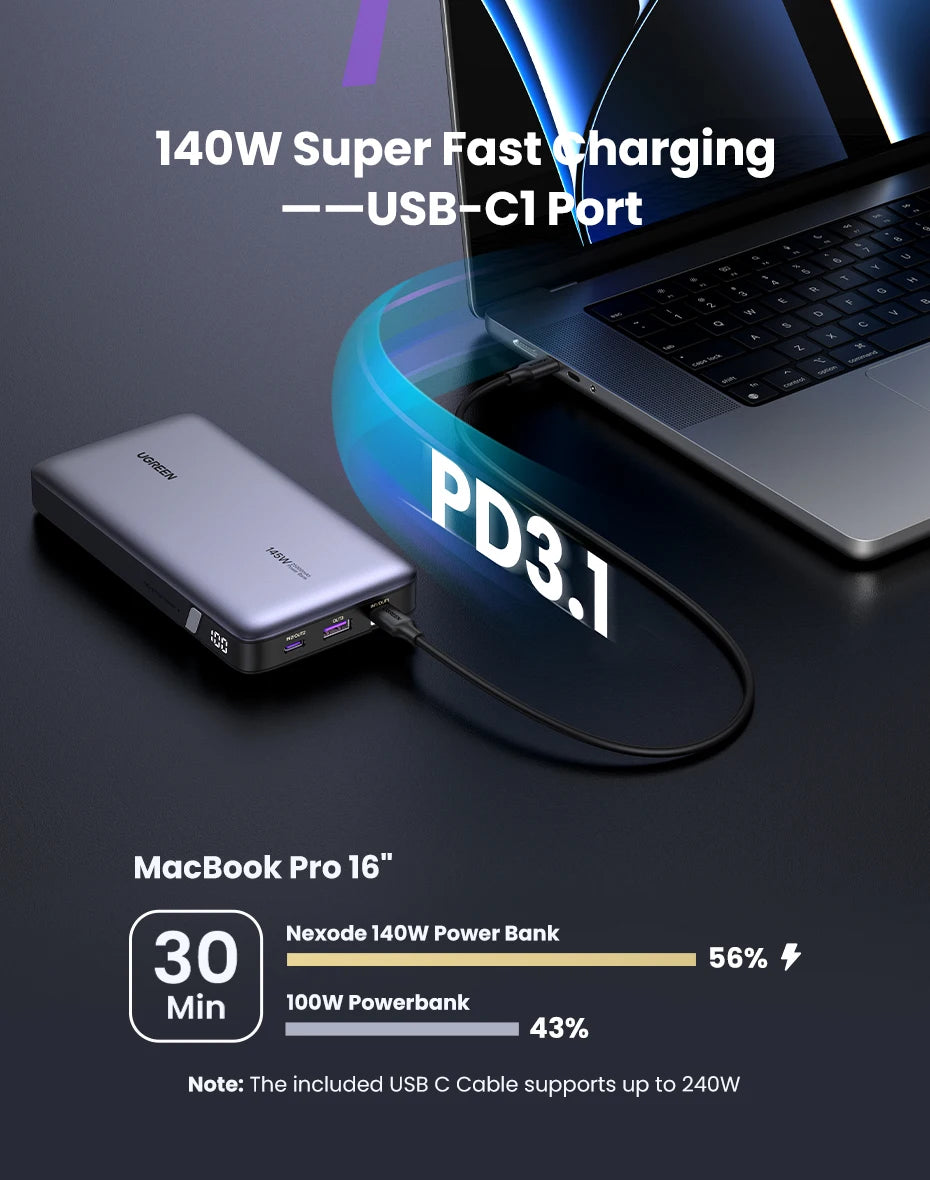 Tidesmit 145W Fast Charging Power Bank 25000mAh for MacBook Pro Tidesmit