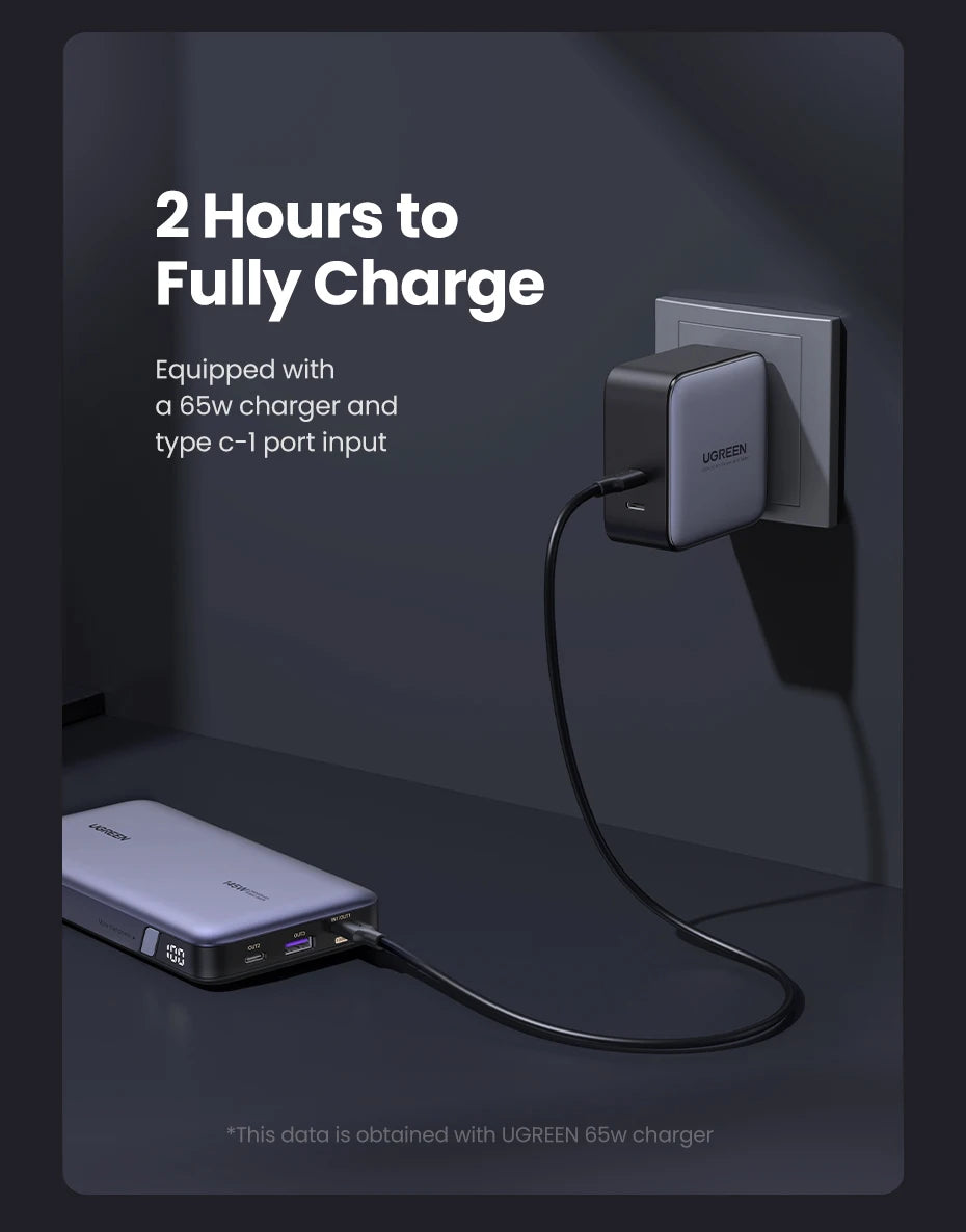 Tidesmit 145W Fast Charging Power Bank 25000mAh for MacBook Pro Tidesmit