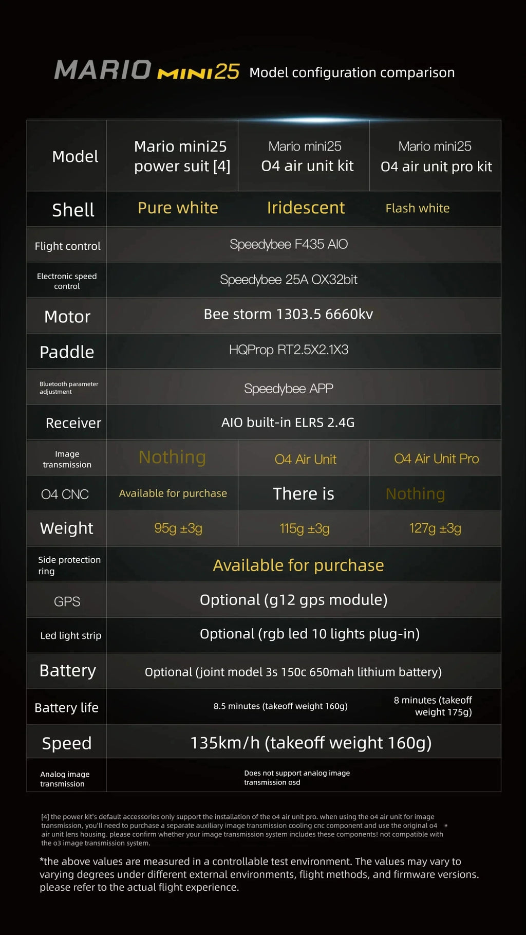 SpeedyBee Mario Mini 2.5 Inch O4 FPV Drone | HD Freestyle Racing Kit Tidesmit