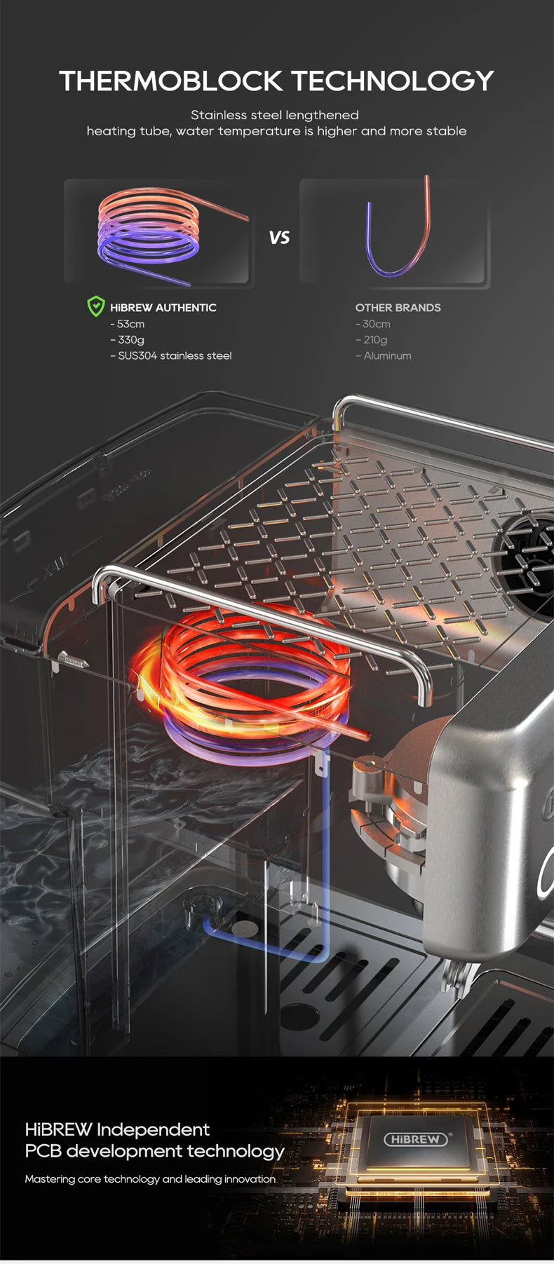 HiBREW espresso machine showing 53cm SUS304 stainless steel heating tube and advanced PCB technology.