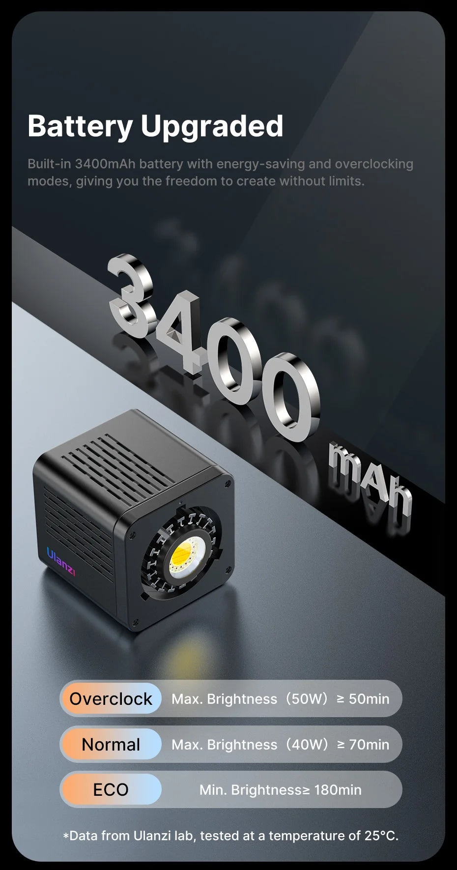 Small black cube-shaped LED video light with 3400mAh battery, featuring three power modes for adjustable brightness.
