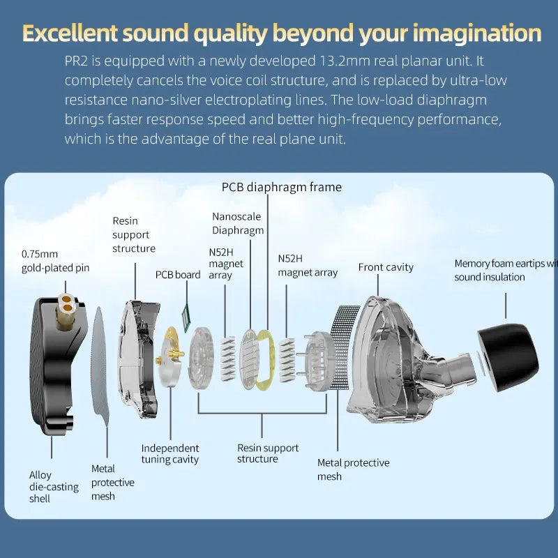 Planar Magnetic IEMs | 13.2mm Driver HiFi Wired Earbuds | Tidesmit Tidesmit