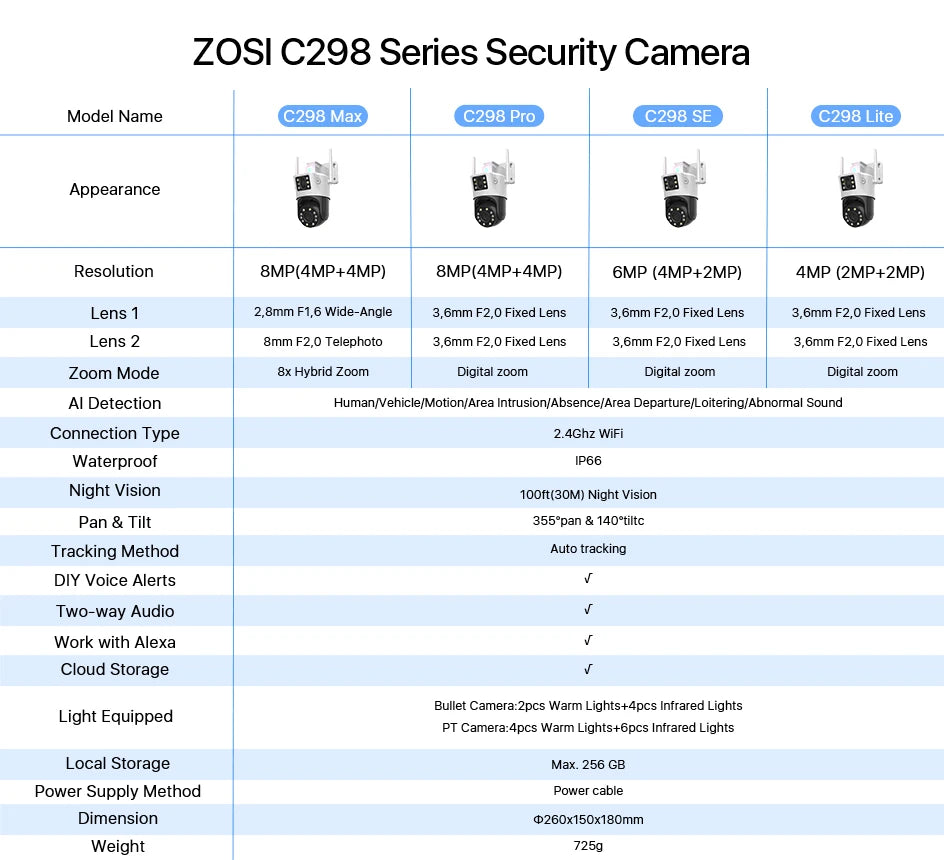 ZOSI C298 8MP/4MP Dual-Lens Wired WiFi PTZ Security Camera Outdoor Wide Angle 8X Hybrid Zoom AI Detection 360 Surveillane Camera