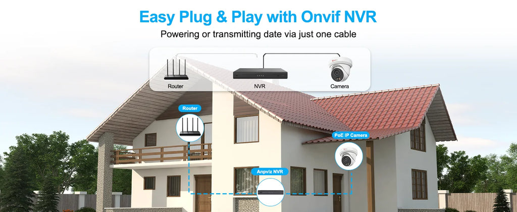 Anpviz 5MP/8MP Turret POE IP Camera Outdoor Security IP Camera AI Human Detection Smart Dual Light Built-in Mic Full Metal IP66